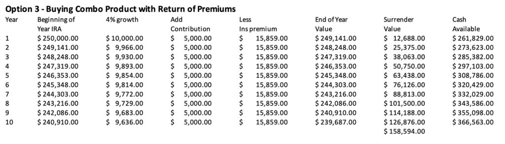 Option 3 - Buying Combo Product with Return of Premiums